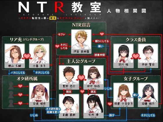 【無料で読める？】NTR教室〜ヤリチン転校生は僕の彼女（幼なじみ）をオナホコレクションに加えたい〜｜d_262808
